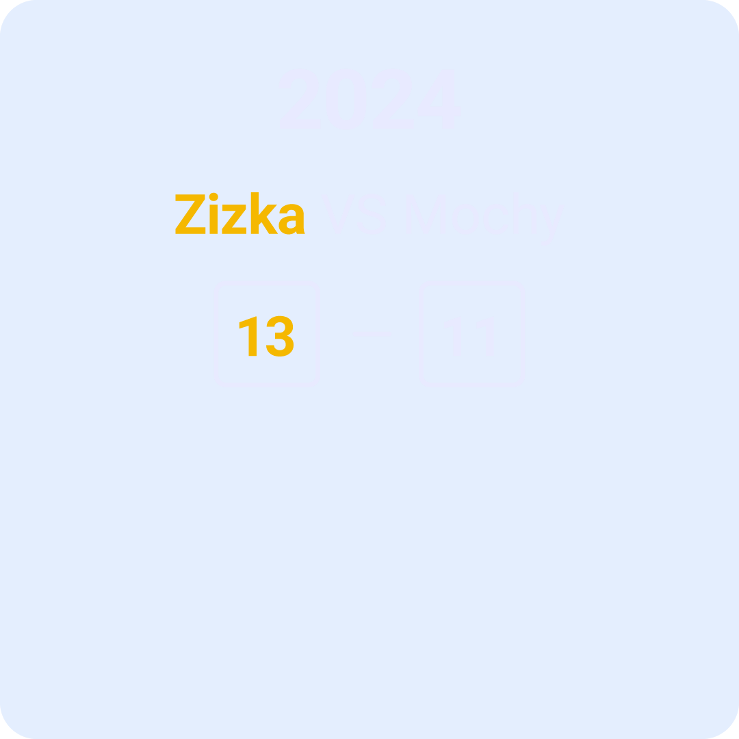 Scoreboard showing a match between Zizka and Mochy, with a score of 13 to 11 in favor of Zizka, set in 2024.